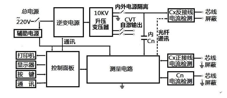 異頻介質(zhì)損耗測(cè)試儀廠家工作原理 異頻介質(zhì)損耗測(cè)試儀廠家工作原理