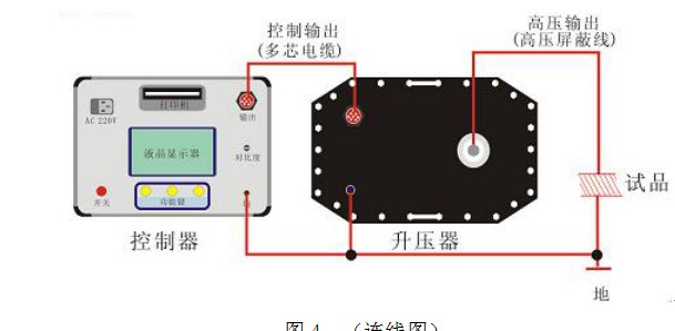 超低頻發(fā)電機(jī)耐壓測(cè)試儀操作說(shuō)明 超低頻發(fā)電機(jī)耐壓測(cè)試儀操作說(shuō)明