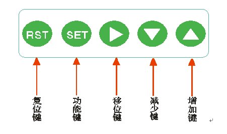絕緣靴手套耐壓測(cè)試儀廠家鍵盤說(shuō)明