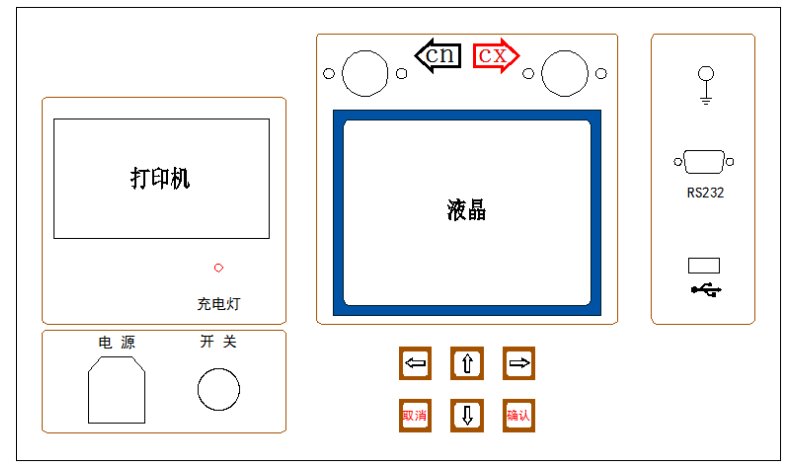 容性設備絕緣帶電測試儀面板 容性設備絕緣帶電測試儀面板