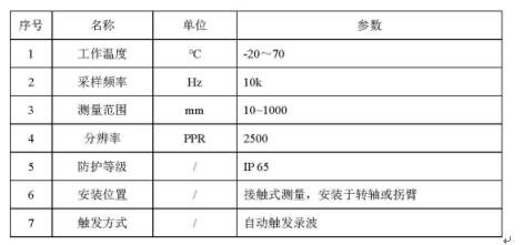 旋轉光電編碼器傳感器參數(shù) 旋轉光電編碼器傳感器參數(shù)