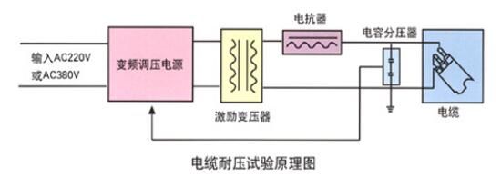 串聯諧振試驗裝置技術方案