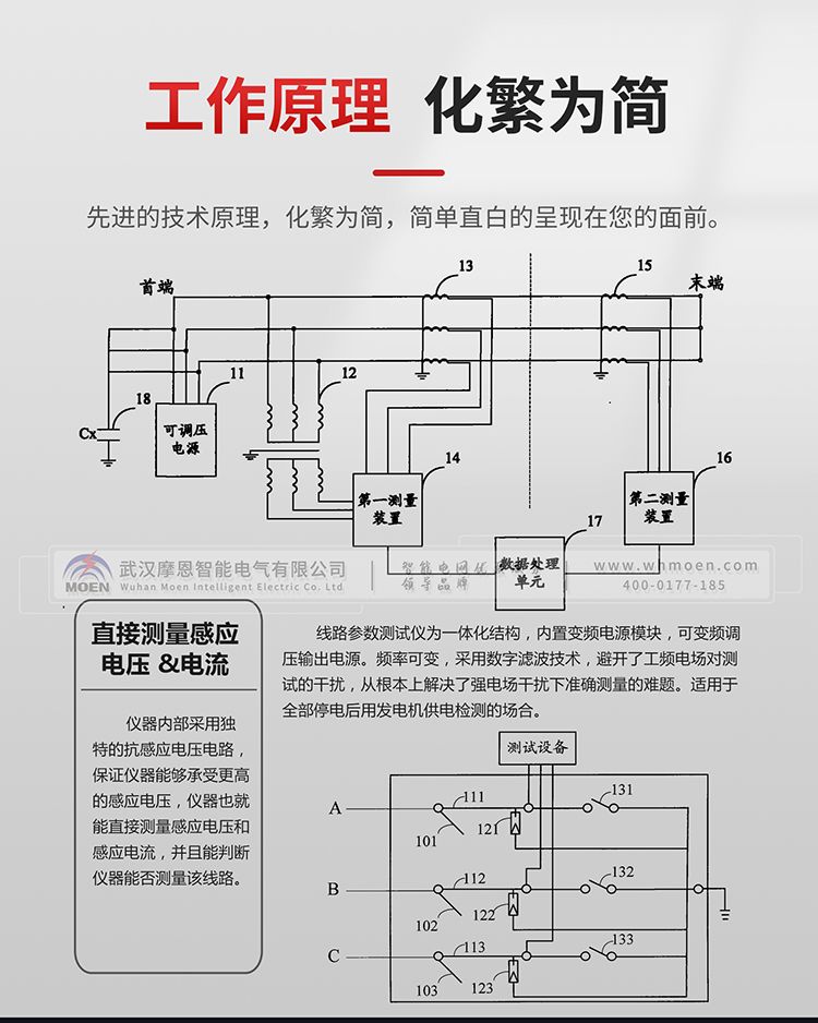 輸電線(xiàn)路參數(shù)測(cè)試儀工作原理